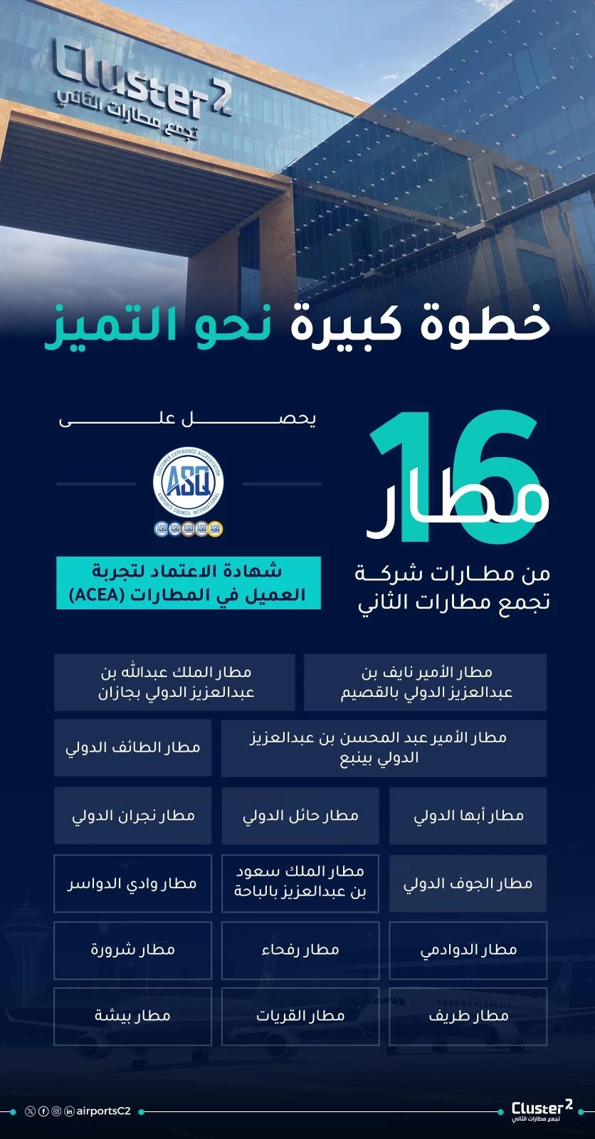 إنجاز استثنائي .. 16 مطارًا سعوديًّا تحصل على اعتماد مجلس المطارات الدولي لتجربة العميل لعام 2024