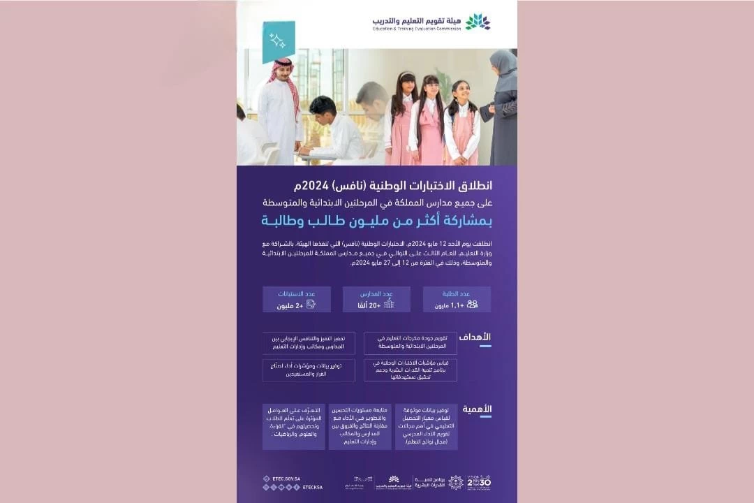 انطلاق الاختبارات الوطنية"نافس" في جميع مدارس المملكة للمرحلتين الإبتدائية والمتوسطة