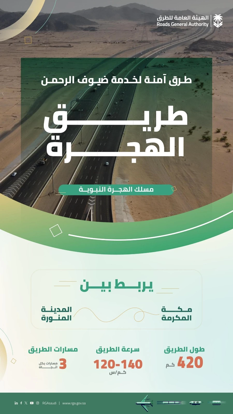طريق الهجرة .. الشريان الحيوي لتنقل ضيوف الرحمن بين مكة والمدينة