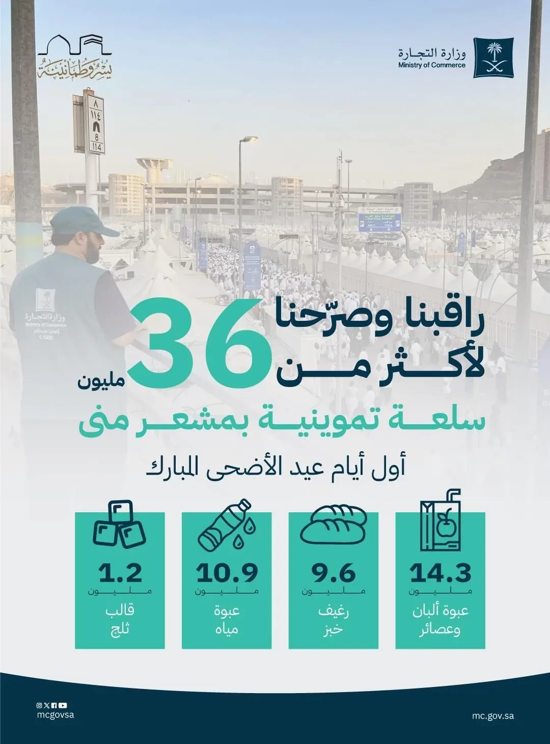 "التجارة": تصعيد أكثر من 36 مليون سلعة تموينية لضيوف الرحمن في مشعر منى أول أيام عيد الأضحى المبارك