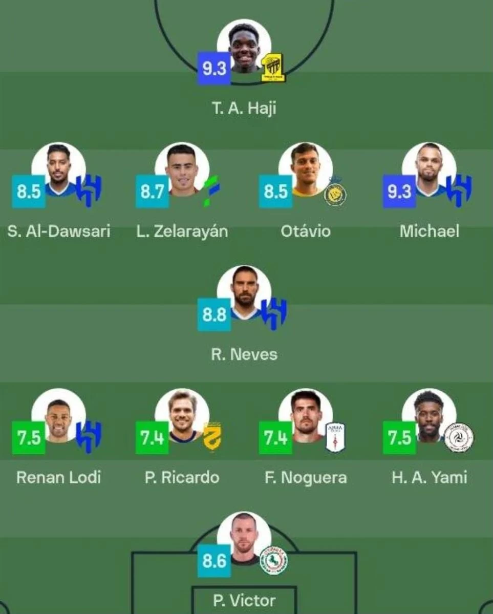 سيطرة هلالية على تشكيلة الجولة الـ 33 بدوري روشن 