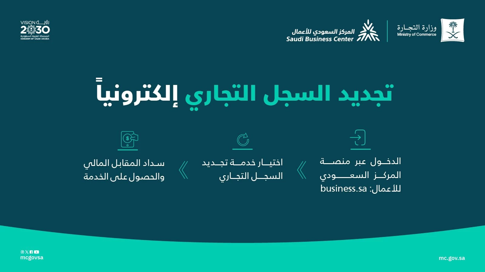 "التجارة" تدعو إلى تصحيح أوضاع السجلات التجارية المنتهية تجنبًا لشطبها تلقائيًا بعد 30 يومًا من الإخطار