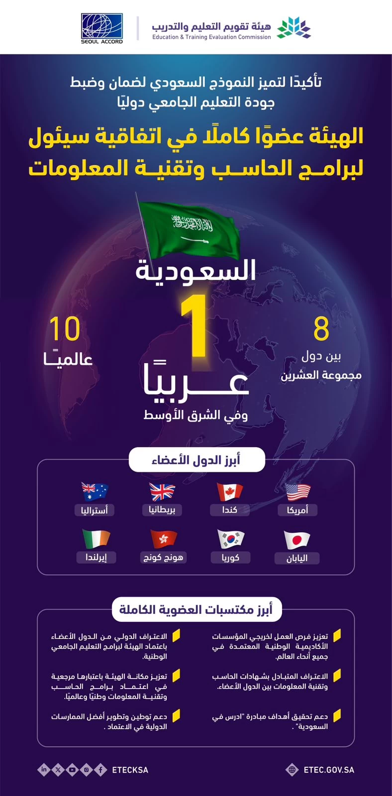 هيئة تقويم التعليم والتدريب تحصل على العضوية الكاملة في اتفاقية سيئول لبرامج الحاسب الآلي وتقنية المعلومات في التعليم الجامعي