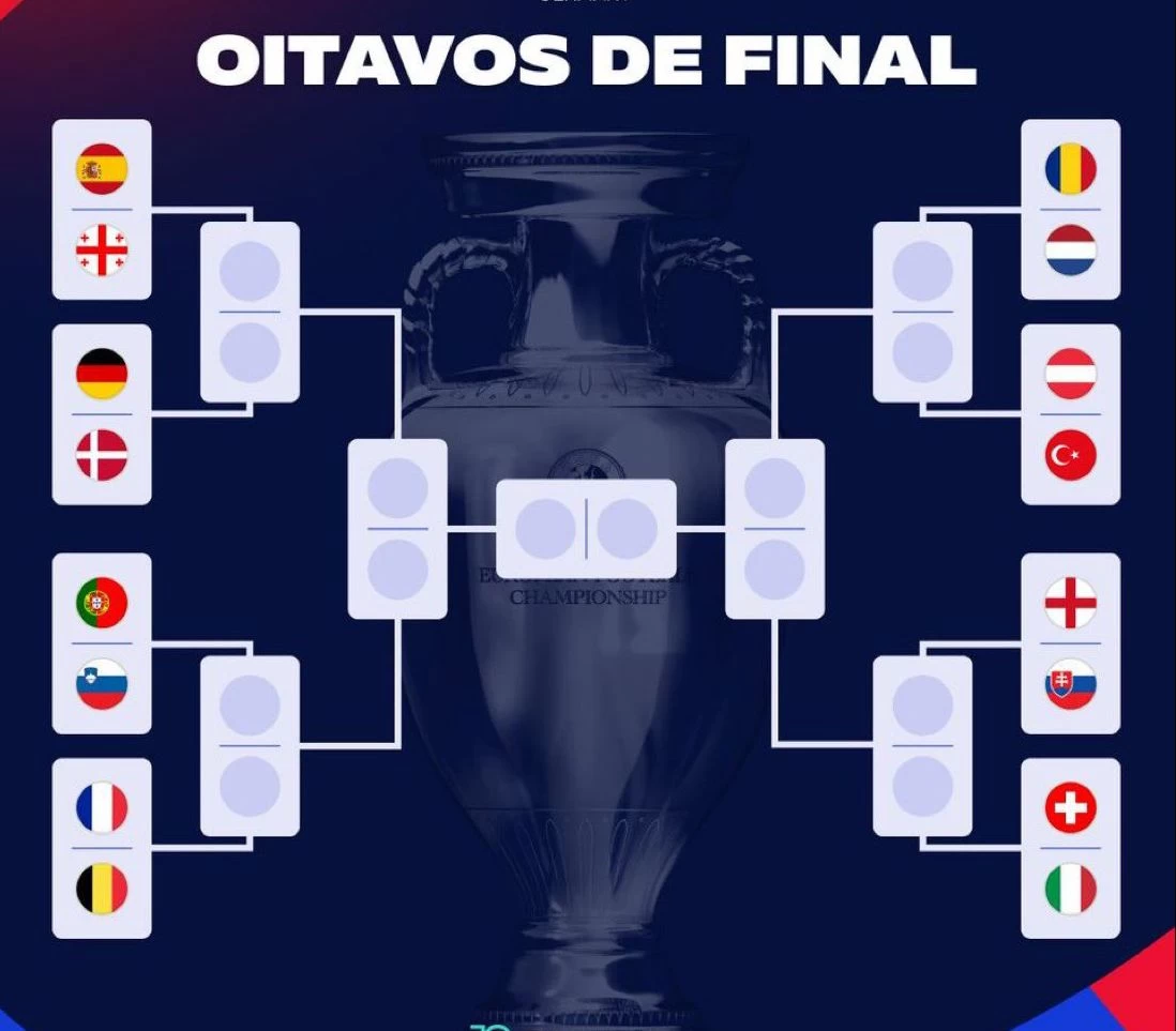 مواجهات مرتقبة في الأدوار الاقصائية لليورو 