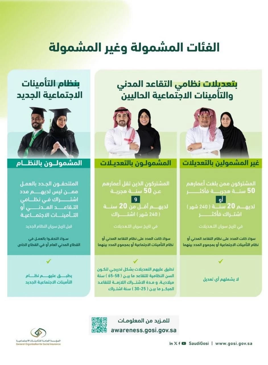 نظام التأمينات الاجتماعية الجديد: عهد جديد لحقوق العمال وتيسيرات تنقل بين القطاعين