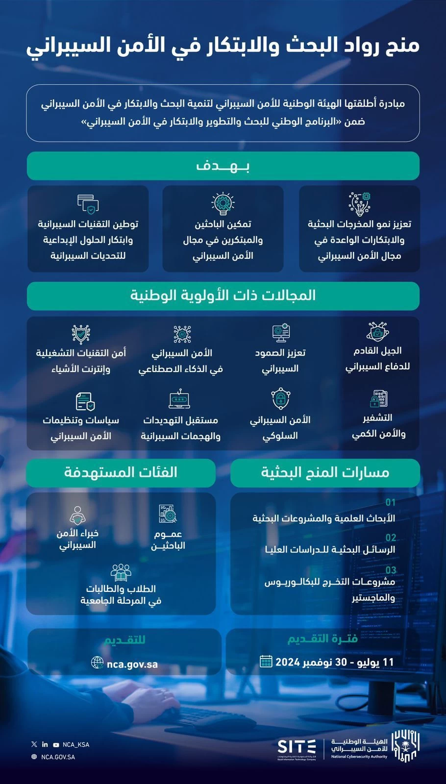 "الهيئة الوطنية للأمن السيبراني تطلق مبادرة "منح رواد البحث والابتكار في الأمن السيبراني"