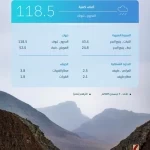 "البيئة": تبوك تتصدر هطول الأمطار بـ(118.5) ملم و(47) محطة رصد تسجل كميات متفرقة في (4) مناطق بالمملكة
