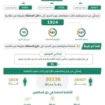 الحملات الميدانية المشتركة تضبط (22156) مخالفًا لأنظمة الإقامة والعمل وأمن الحدود في مناطق المملكة خلال أسبوع