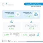 "الإحصاء" تنشر إحصاءات المنشآت السياحية للربع الثالث 2025