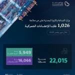 وزارة الصناعة والثروة المعدنية تعالج 1026 طلبًا للإعفاء الجمركي خلال شهر نوفمبر 2025