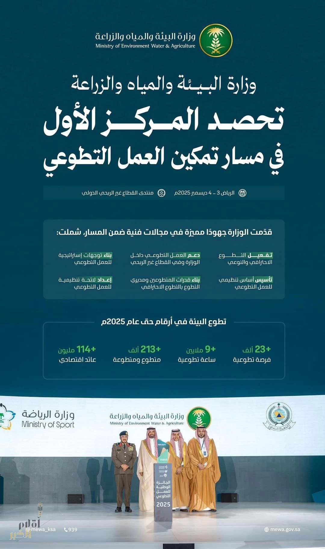 "البيئة" تحقق المركز الأول في مسار تمكين العمل التطوعي ضمن منتدى القطاع غير الربحي الدولي