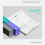 وزارة الصناعة والثروة المعدنية تصدر أكثر من 45 ألف "شهادة منشأ" في شهر أكتوبر 2025