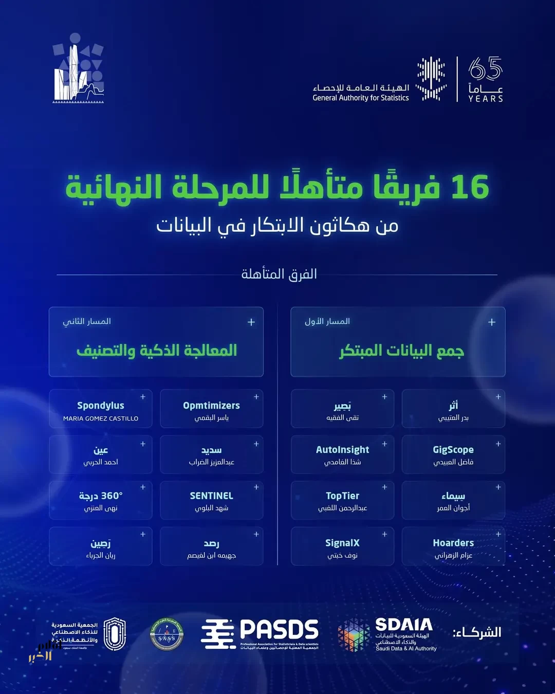 الهيئة العامة للإحصاء تعلن الفرق المتأهلة إلى المرحلة النهائية في هاكاثون الابتكار في البيانات