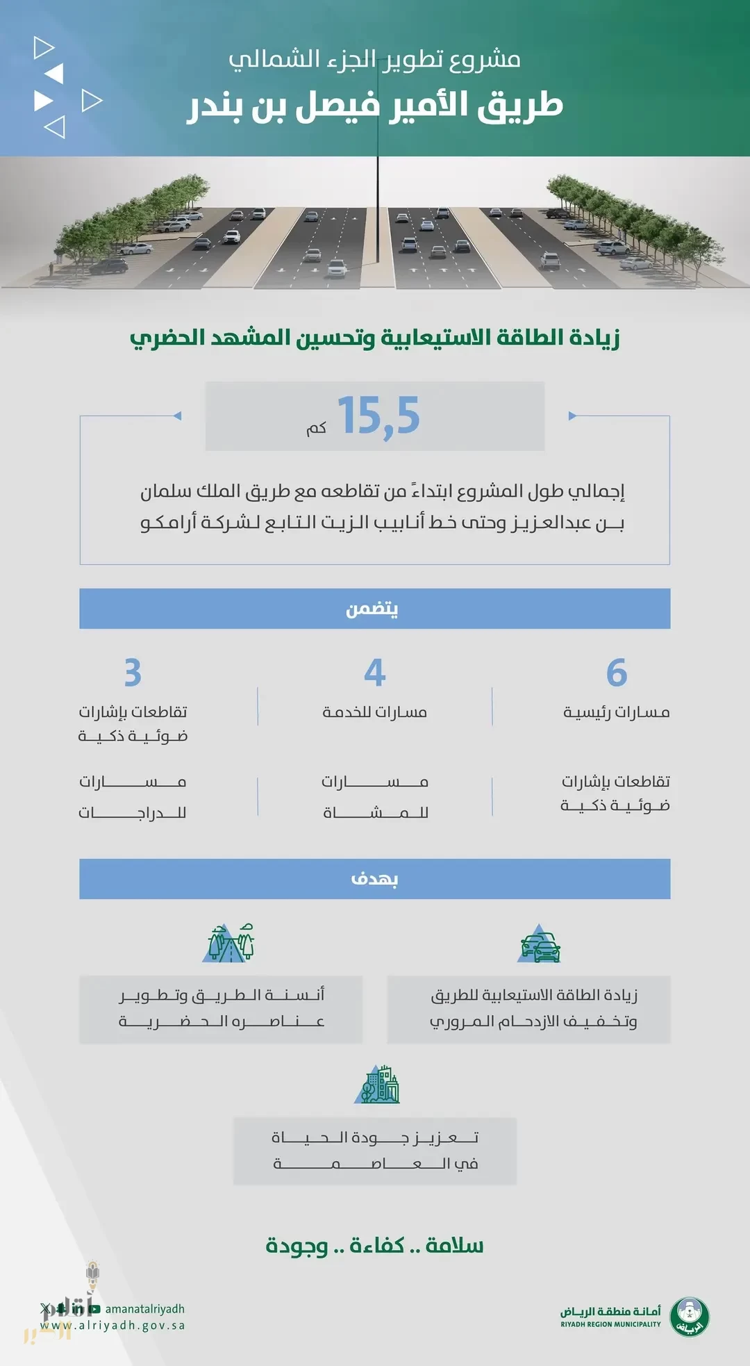 أمانة الرياض تنفّذ مشروعًا إستراتيجيًا لتطوير طريق الأمير فيصل بن بندر بطول 15.5 كيلومترًا