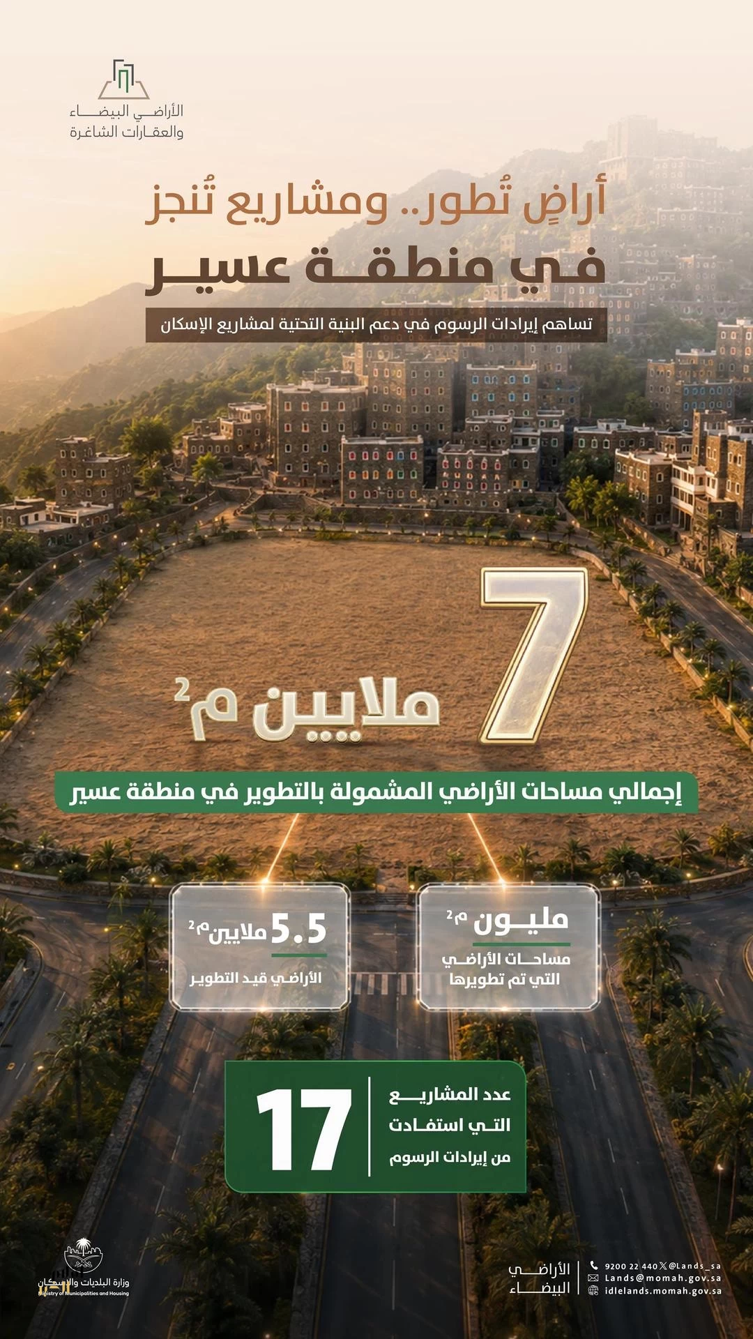 وزارة البلديات والإسكان: 7 ملايين متر مربع من الأراضي البيضاء في منطقة عسير تدخل مسارات التطوير