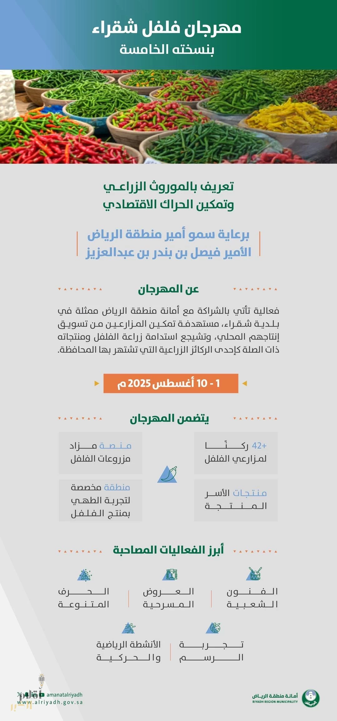 أمانة منطقة الرياض شراكة تنظيمية وبرامج مجتمعية بمهرجان فلفل شقراء 2025