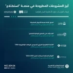 طرح 25 مشروعًا عبر منصة "استطلاع" لأخذ مرئيات العموم والقطاعين الحكومي والخاص