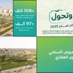 وزارة البلديات والإسكان: إطلاق أكثر من 108 آلاف وحدة سكنية وإصدار رخص بيع لأكثر من 97 ألف وحدة خلال 2025