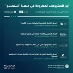 طرح 28 مشروعًا عبر منصة "استطلاع" لأخذ مرئيات العموم والقطاعين الحكومي والخاص