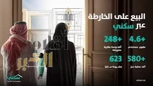 "سكني" يُسجّل أكثر من 580 ألف حجز كأكبر منصة للبيع على الخارطة