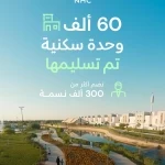 NHC تسلّم 60 ألف وحدة سكنية تخدم 300 ألف نسمة حتى أكتوبر 2025