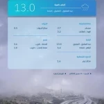 "البيئة": أمطار متفرقة على 5 مناطق بالمملكة.. والباحة تسجل أعلى كمية بـ13.0 ملم في العقيق