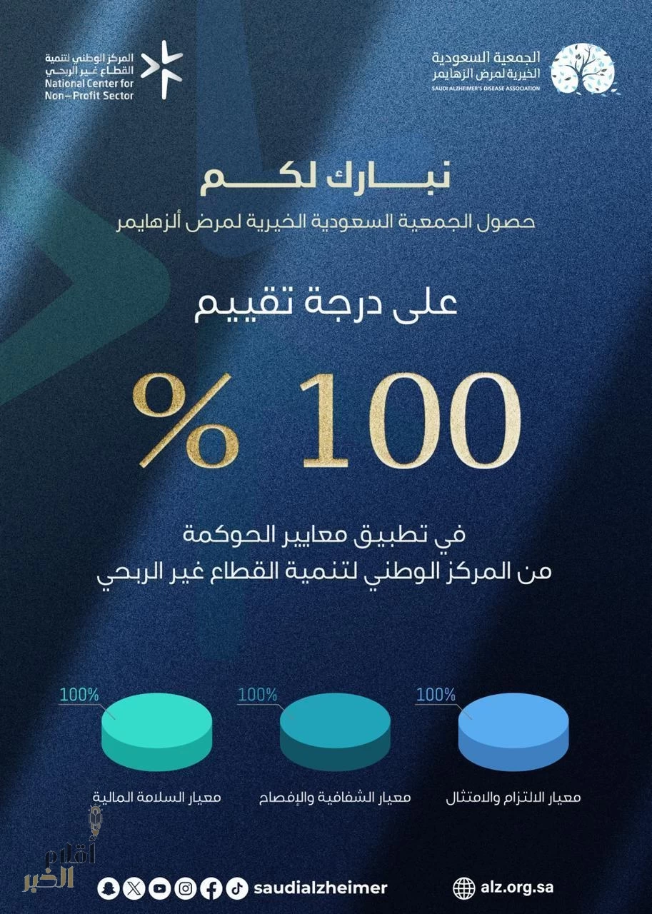 الجمعية السعودية لمرض ألزهايمر تحقق تقييمًا كاملًا في مؤشر الحوكمة