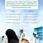 "الصحة" تنفّذ حملة ميدانية مشتركة على المكاتب الطبية لبعثات الحج داخل مرافق الضيافة والنُزل المؤقتة لإسكان الحجاج