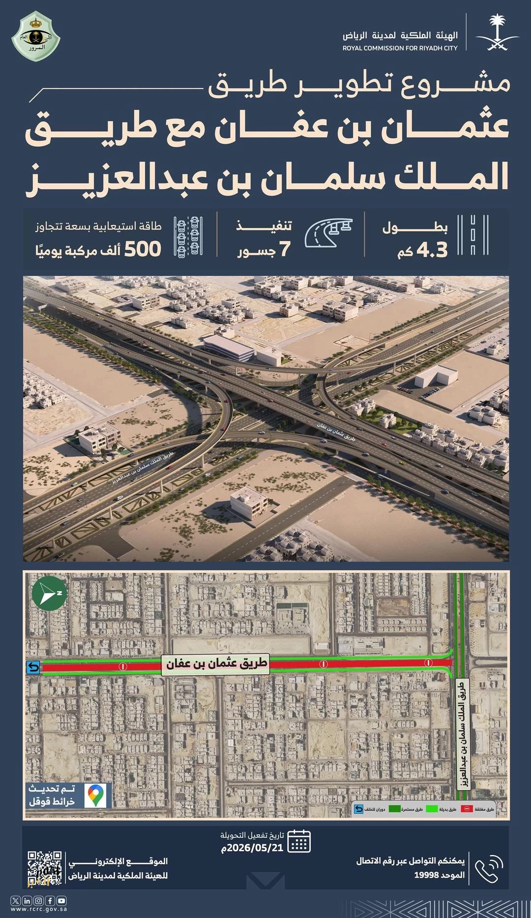 الهيئة الملكية لمدينة الرياض: البدء بتنفيذ 7 جسور لتطوير طريق عثمان بن عفان مع طريق الملك سلمان