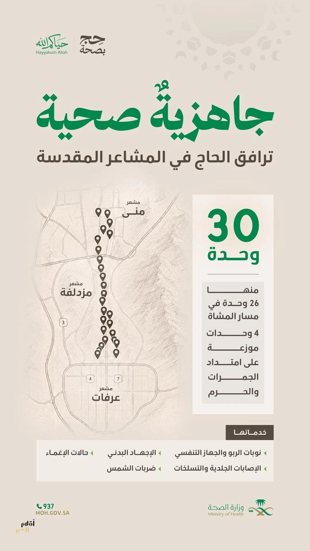 "الصحة" تفعّل 30 وحدة صحية في المشاعر المقدسة لخدمة ضيوف الرحمن خلال حج 1447هـ