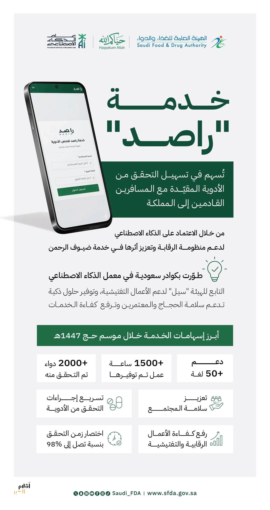 "الغذاء والدواء": خدمة "راصد" الذكية قلصت مدة التحقق من الأدوية المقيدة لحجاج بيت الله بنسبة 98%