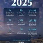 الهيئة السعودية للبحر الأحمر تعزز تنظيم القطاع وترفع جاهزيته