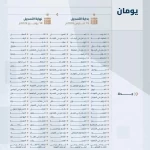 "هيئة العقار": انتهاء مدة تسجيل العقارات لـ459،515 قطعة عقارية في مناطق الرياض ومكة والمدينة الخميس المقبل