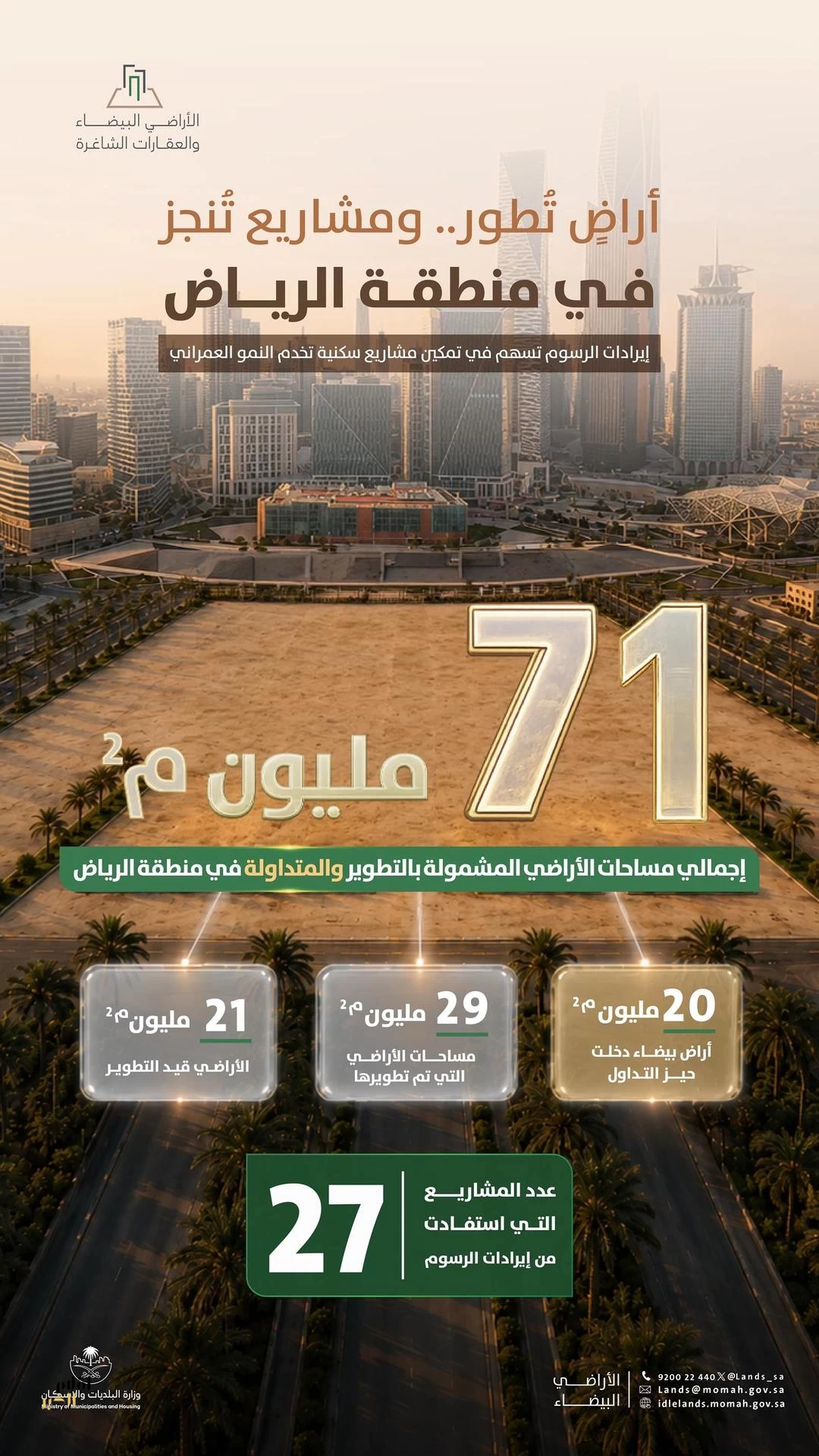 وزارة البلديات والإسكان: 71 مليون متر مربع من الأراضي البيضاء في الرياض دخلت التطوير أو التداول