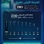 للعام الثالث على التوالي.. المملكة تحافظ على المرتبة الأولى عالميًا في "مؤشر الأمن السيبراني"