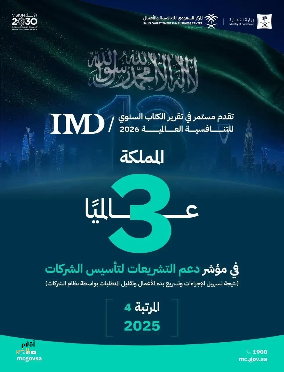 المملكة الـ3 عالميًا في دعم تأسيس الشركات والـ4 في تكافؤ الفرص الاقتصادية ضمن مؤشرات التجارة في تقرير التنافسية العالمية