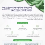 المملكة تُشارك في الاجتماع الــ 23 للجنة الإحصاءات والسياسات الإحصائية في OECD
