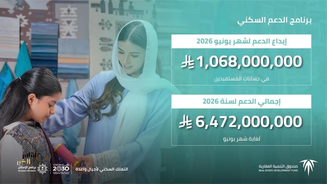 "الصندوق العقاري" يُودع مليارًا و68 مليون ريال لمستفيدي برنامج الدعم السكني لشهر يونيو