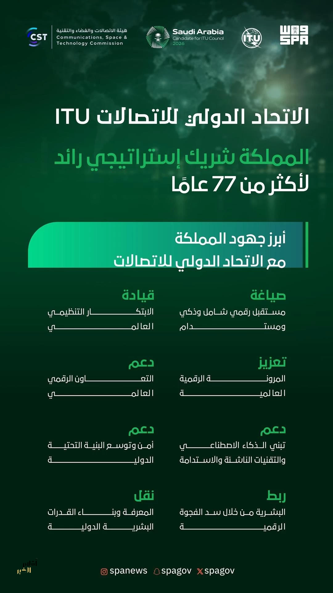 الاتحاد الدولي للاتصالات: المملكة شريك رائد في صياغة مستقبل رقمي عالمي مستدام لأكثر من 77 عامًا