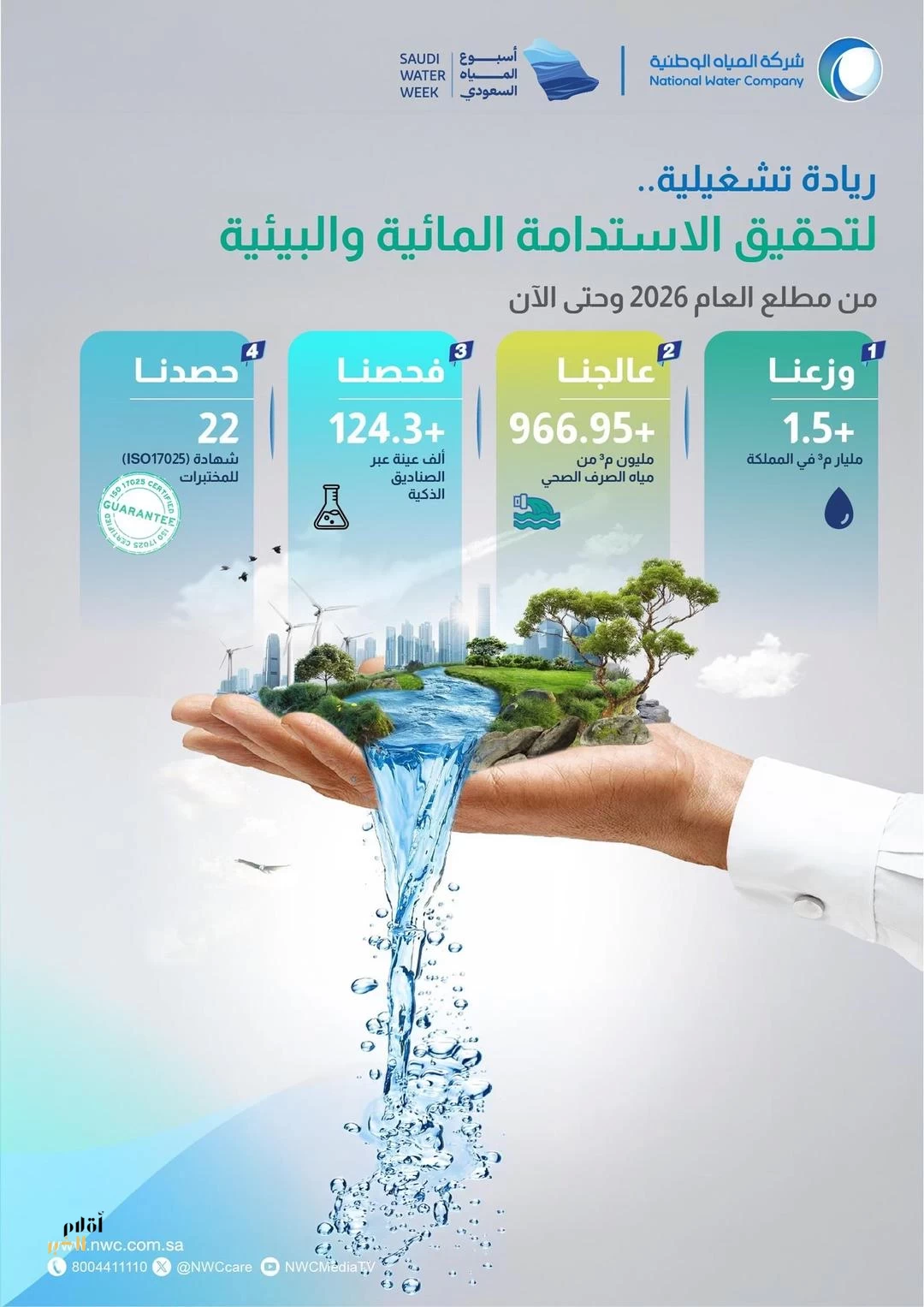 "المياه الوطنية" تُعزز كفاءتها وتُوزّع وتُعالج 2.502 مليار متر مكعب وتُنفذ 71.8 ألف توصيلة في 2026