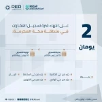 "هيئة العقار": الخميس تنتهي مدة تسجيل العقارات لـ (14,750) قطعة عقارية في منطقة مكة المكرمة