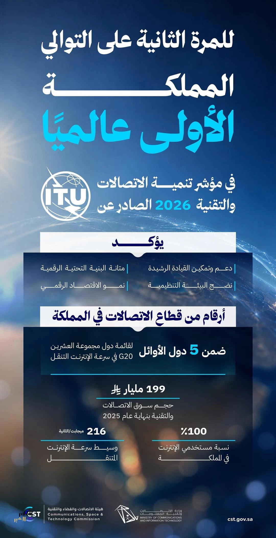المملكة تحقق المركز الأول عالميًا في مؤشر تنمية الاتصالات والتقنية 2026 الصادر عن الاتحاد الدولي للاتصالات