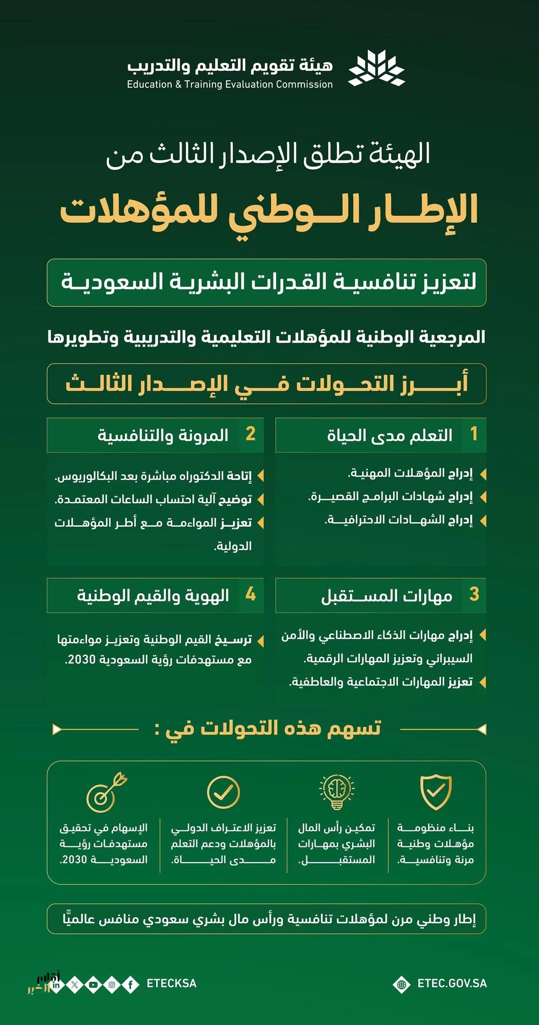 هيئة تقويم التعليم والتدريب تطلق الإصدار الثالث من الإطار الوطني للمؤهلات