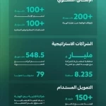الاستعراض الوطني الطوعي يبرز إسهامات الأوقاف في تحقيق أهداف التنمية المستدامة