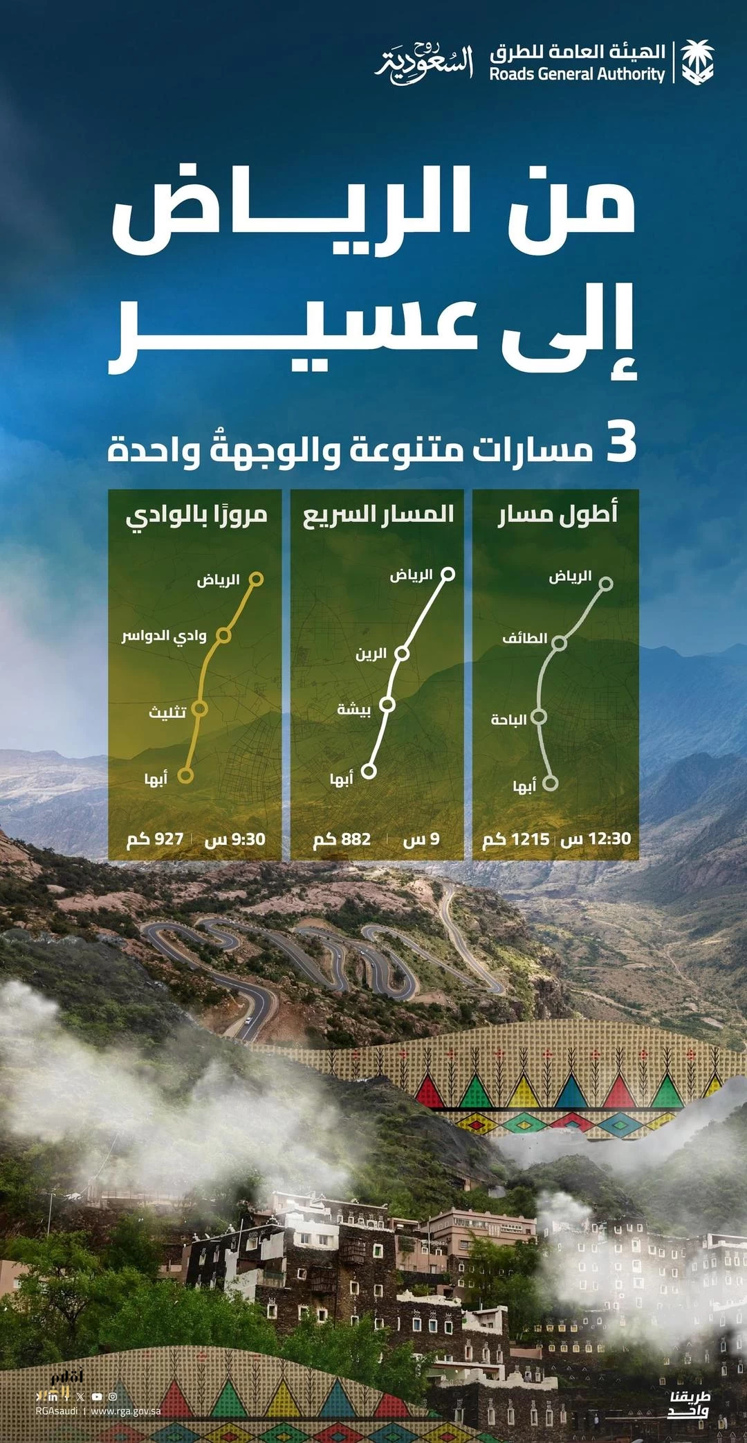 "هيئة الطرق": (3) مسارات من الرياض إلى أبها عبر شبكة طرق متطورة لدعم السياحة