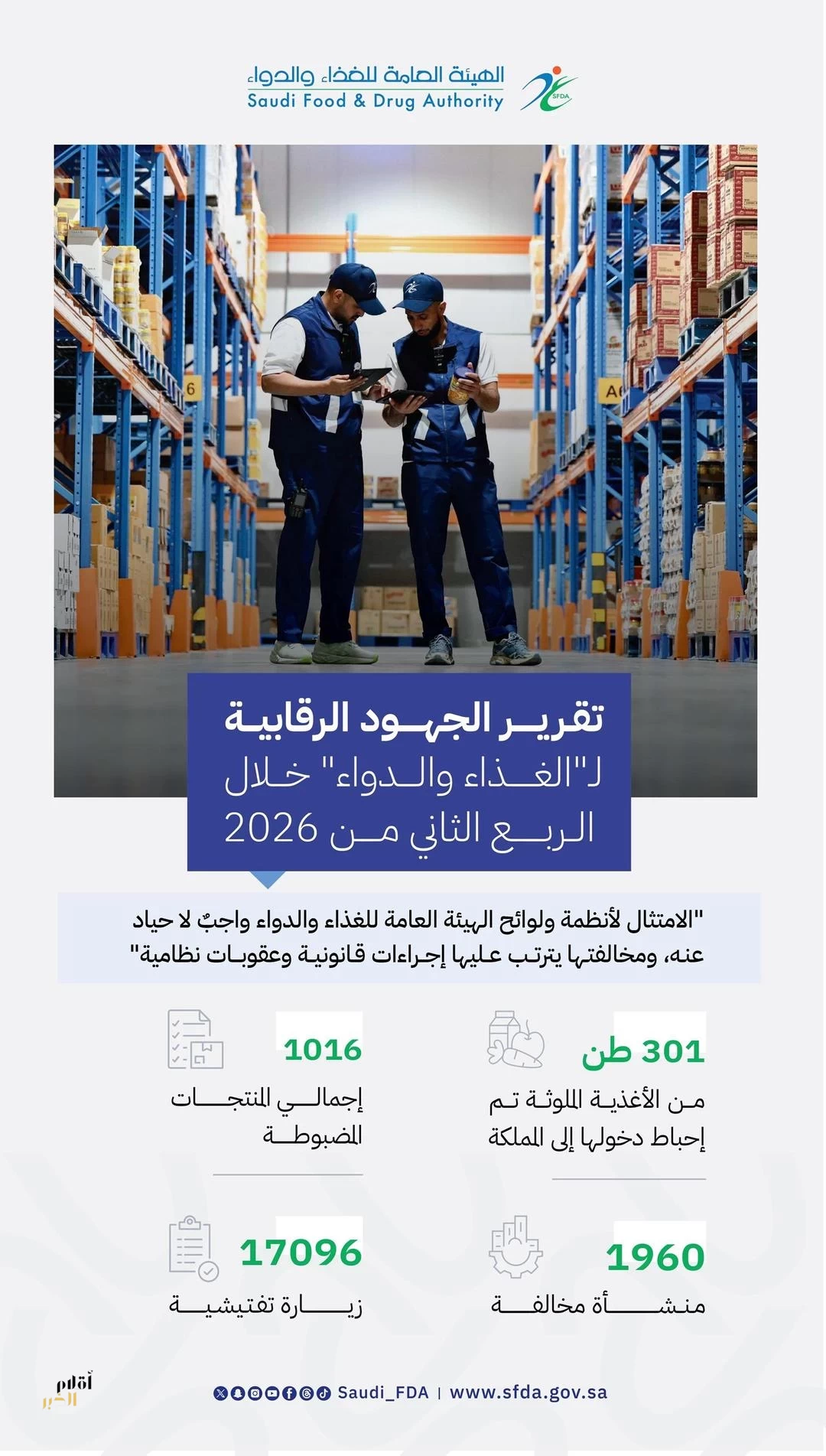 "الغذاء والدواء" تمنع دخول أكثر من 301 طنٍ من المواد الغذائية المخالفة خلال الربع الثاني من عام 2026