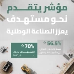 "هيئة الطرق" تحقق 56.5% محتوى محلي في مشاريعها وتتخطى المستهدف السنوي