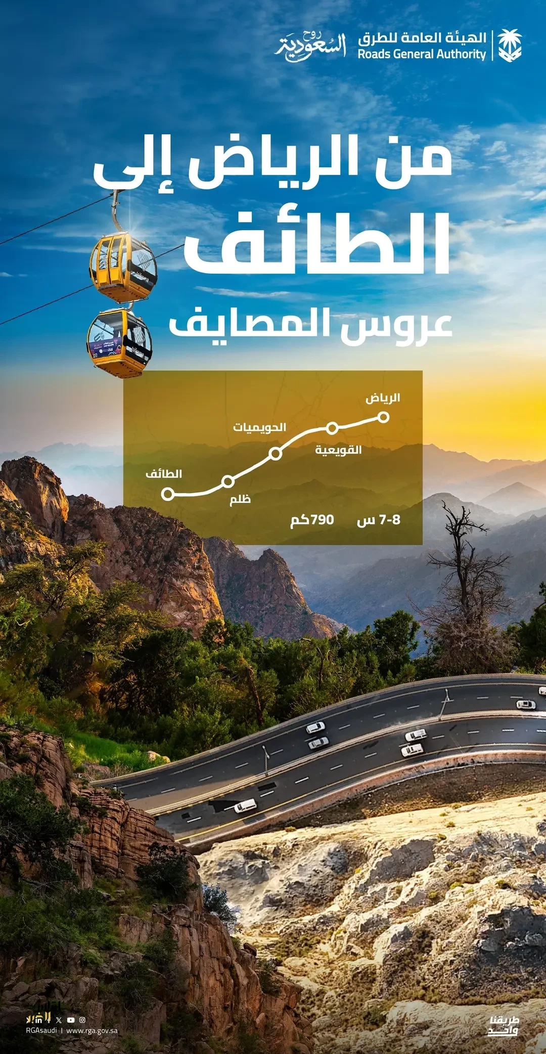 "هيئة الطرق": مسار بري بطول 790 كم يُسهّل التنقل بين الرياض والطائف ويعزز الحركة السياحية