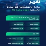 هيئة الاتصالات تنشر تقرير “CX Index 2025” لقياس تجربة المستخدم في قطاع الاتصالات