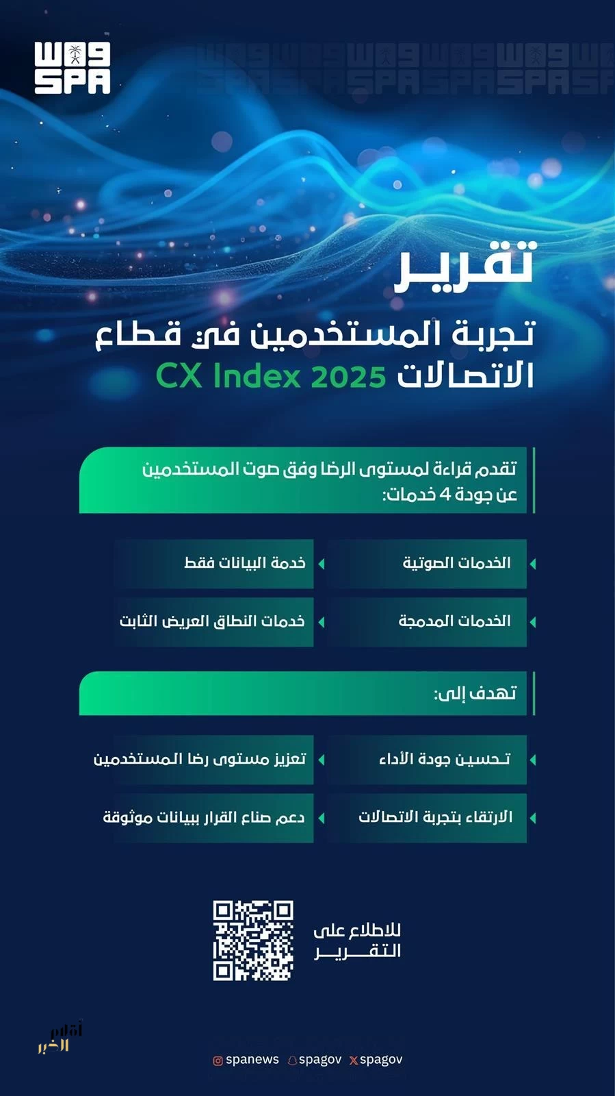 هيئة الاتصالات تنشر تقرير “CX Index 2025” لقياس تجربة المستخدم في قطاع الاتصالات